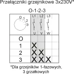 Łącznik krzywkowy Łuk 40-63 Grzejnikowy 0-1-2-3 IP-44