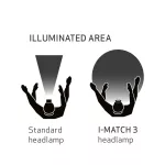 Lampa czołowa LED 250 lm do detailingu lub dopasowywania kolorów I-MATCH 3 HEADLAMP 03.5656