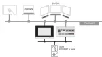 Runtime; DNP3 Master; L; jednorazowa licencja