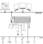Application Lighting Management; jednorazowa licencja