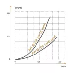 AN 100 (anemostat)