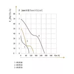 NV 10 (wentylator sufitowy) pl-en