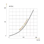 Kratka prostokatna z żaluzją IMPERIO 140x210