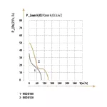 RICO 100 S Axial Wall Fan / Wentylator ścienny