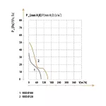 RICO 120 S Axial Wall Fan / Wentylator ścienny