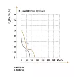 RICO 100 WC Axial Wall Fan / Wentylator ścienny