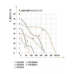 Wentyl. dom. STYL 100 S-P z silnikiem 12V