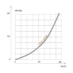 Kratka KRD 100/G (kratka standard/grafit)