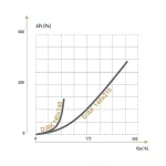 Kratka metalowa ścienna na zewnątrz D/AK 140x140G