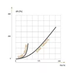 Kratka metalowa ścienna na zewnątrz D/AK 140x210G