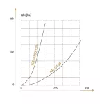 KR 100/125 /S (kratka standard /srebrna)