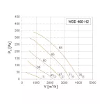 WDD 400-H2 (wentylator dachowy)