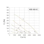 WDD 450-H2 (wentylator dachowy)