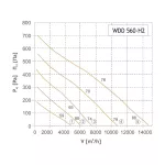 WDD 560-H2 (wentylator dachowy)