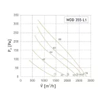 WDD 355-L1 (wentylator dachowy)