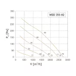 WDD 355-H2 (wentylator dachowy)