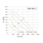 WDD 400-L1 (wentylator dachowy)