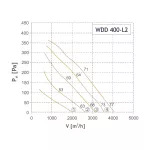 WDD 400-L2 (wentylator dachowy)