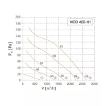WDD 400-H1 (wentylator dachowy)