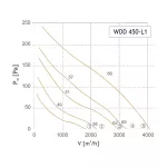 WDD 450-L1 (wentylator dachowy)