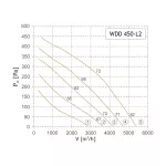 WDD 450-L2 (wentylator dachowy)