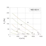 WDD 450-H1 (wentylator dachowy)