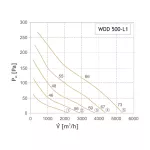 WDD 500-L1 (wentylatory dachowe)