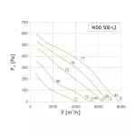 WDD 500-L2 (wentylator dachowy)
