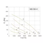 WDD 500-H1 (wentylator dachowy)