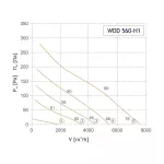 WDD 560-H1 (wentylator dachowy)