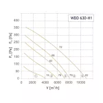 WDD 630-H1 (wentylator dachowy)