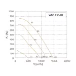 WDD 630-H2 (wentylator dachowy)