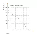 Wentylator EURO 0 150/160 BLDC N.TESLA