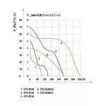 STYL 100 S-P z silnikiem 12V WCH
