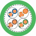 ETHERLINE Cat. 7 H; Przewód