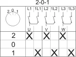 Łącznik krzywkowy z płytką przednią Łuk E12-74 IP-65