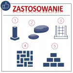 Młotowiertarka Scheppach DH1300PLUS