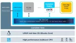 ctrlX OS License Docker Engine
