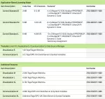 Licencja CODESYS Control Standard