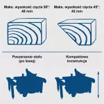 Piła stołowa 210 mm 1200W HS80 230V Scheppach