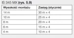 Czujnik ruchu i zmierzchu Steinel IS345 MX HIGHBAY KNX V3.1 natynkowy IP54 kwadrat biały