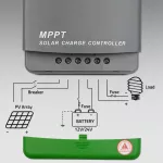 Qoltec Solarny regulator ładowania MPPT z czujnikiem temperatury 10A |12V / 24V | LCD | 2 x USB | GEL | LiFePO4