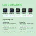 Qoltec Mobilna ładowarka do samochodu elektrycznego EV i hybryd z regulacją 2w1 Typ2 | 11kW | 400V | CEE 16A | Wi-fi | TUYA | SMART LIFE | LCD | Przenośna | Wallbox | 5m