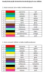 Kabel światłowodowy zewnętrzny LTC A-DQ(ZN)2Y 12J (1x12)