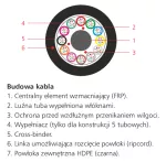 Kabel światłowodowy do mikrokanalizacji LTMC 48J (4x12), 250µm, 5,0mm