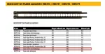 DEWALT BRZESZCZOT DREWNO HSS 430mm DO DWE397/398/399 ...