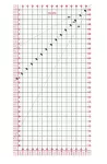 FISKARS LINIJKA DO PRAC PATCHWORKOWYCH 15 X 30cm1003899