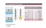 MAKITA FREZ TRAPEZOWY 25,4/22,2/12mm ECO
