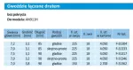 MAKITA GWOŹDZIE ŁĄCZONE DRUTEM 3,2x90 4050szt.