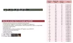 MAKITA WIERTŁO DO MET.HSS-CO 12,0mmLONG 205mm...